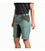 Rövidnadrág Lundhags Makke Ws Shorts